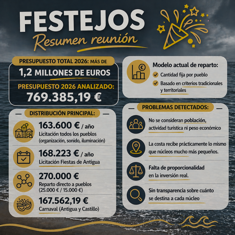 Reunión con la concejalía de Festejos: análisis del modelo de reparto y la inversión en la costa